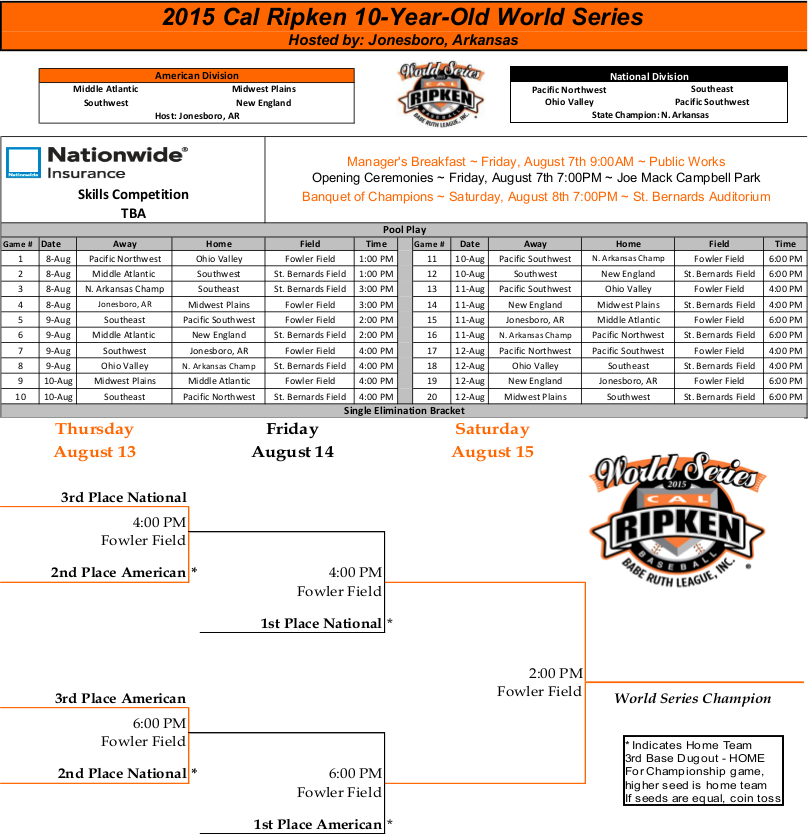 Fowler Cal Ripken League