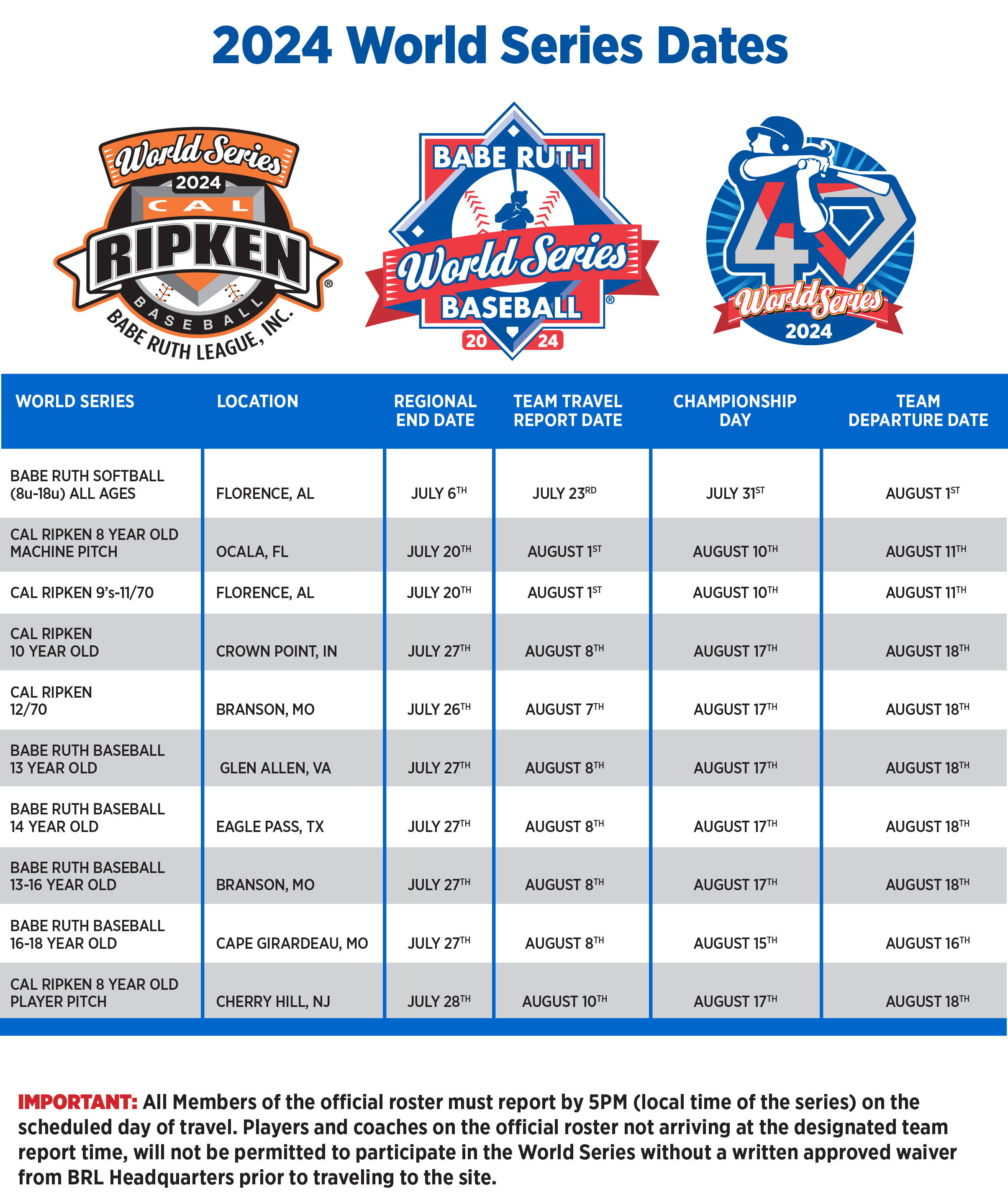 2024 World Series Dates and Locations: A Blend of Legacy and Excitement!